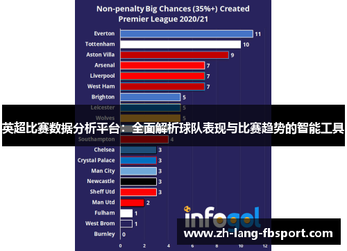 英超比赛数据分析平台：全面解析球队表现与比赛趋势的智能工具