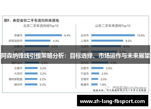 阿森纳锋线引援策略分析：目标选择、市场运作与未来展望