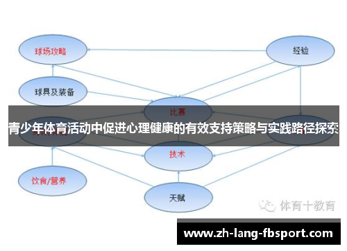 青少年体育活动中促进心理健康的有效支持策略与实践路径探索
