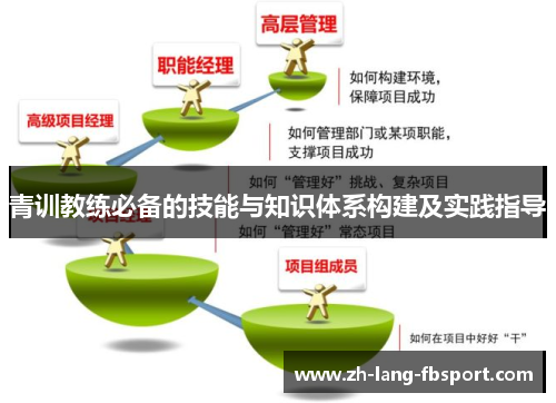 青训教练必备的技能与知识体系构建及实践指导