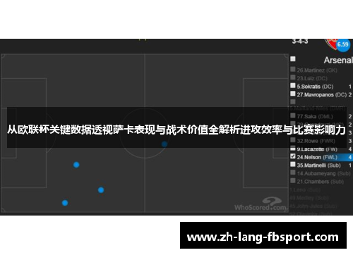 从欧联杯关键数据透视萨卡表现与战术价值全解析进攻效率与比赛影响力 从欧联杯关键数据透视萨卡表现与战术价值全解析进攻效率与比赛影响力